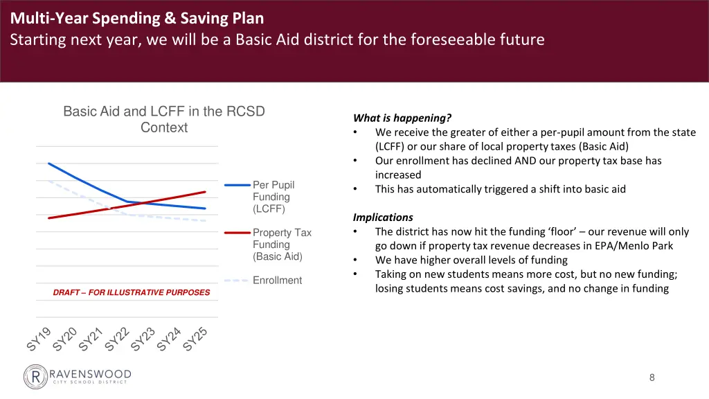 multi year spending saving plan starting next