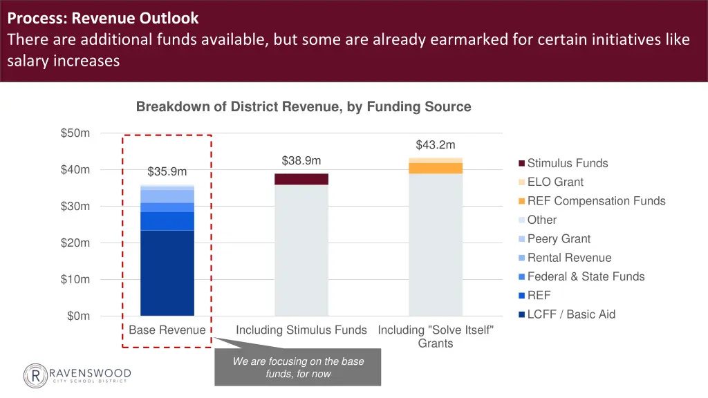 process revenue outlook there are additional
