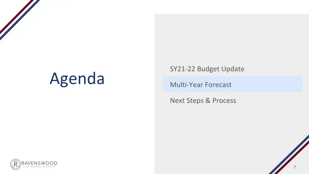 sy21 22 budget update 1