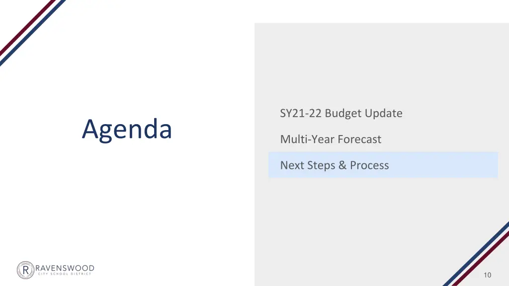 sy21 22 budget update 2