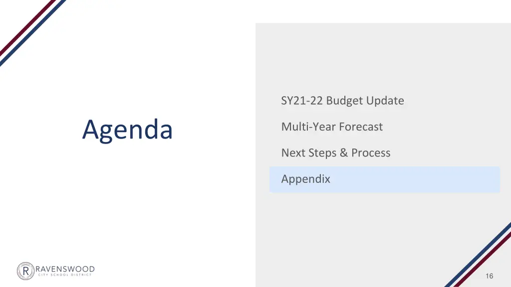 sy21 22 budget update 3