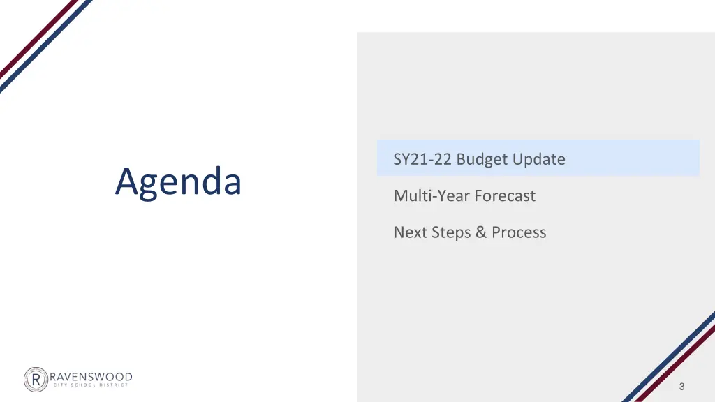 sy21 22 budget update