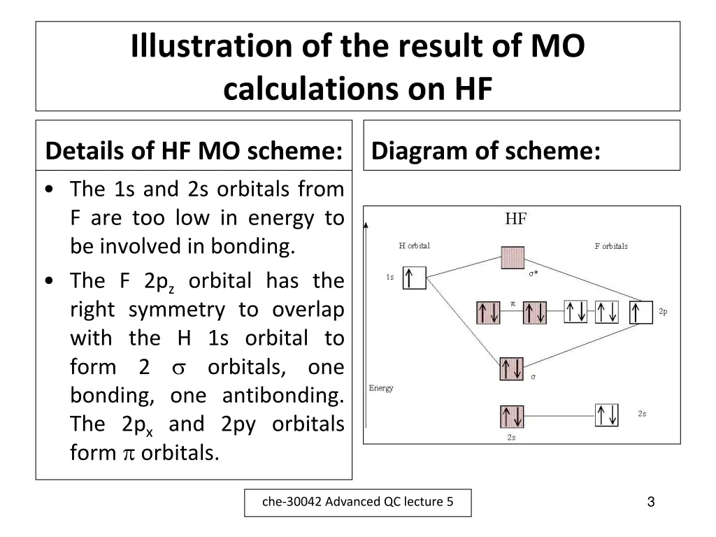 illustration of the result of mo calculations