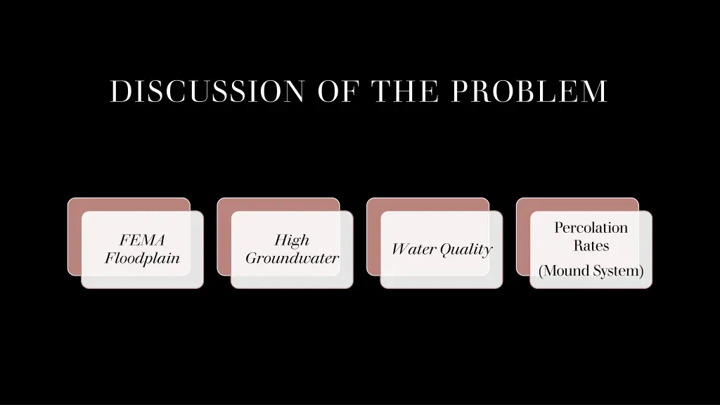 discussion of the problem