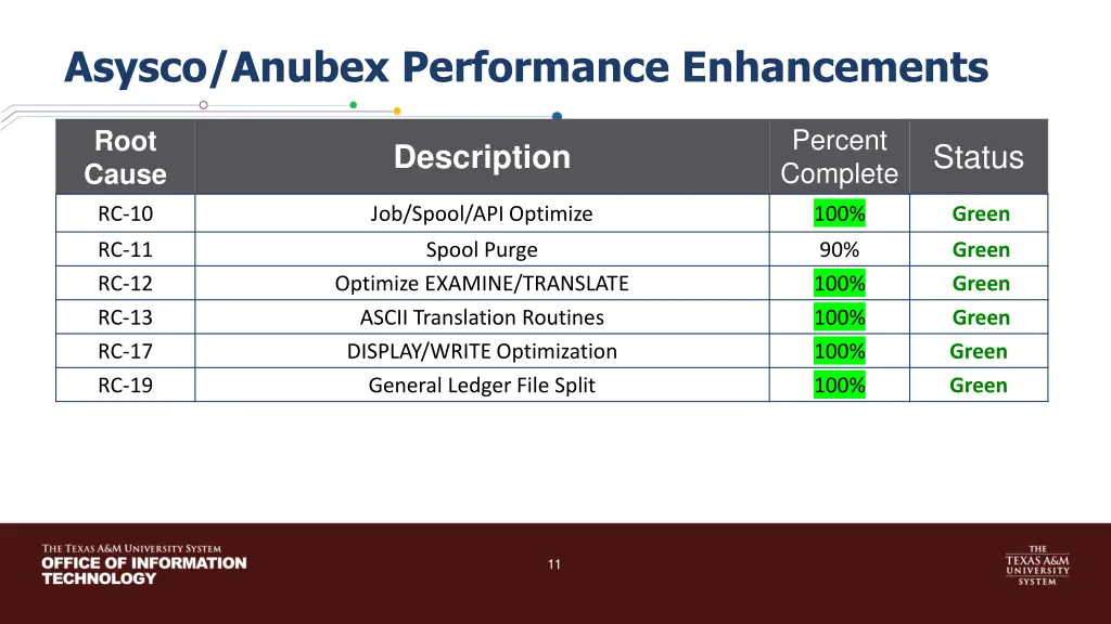 asysco anubex performance enhancements 1