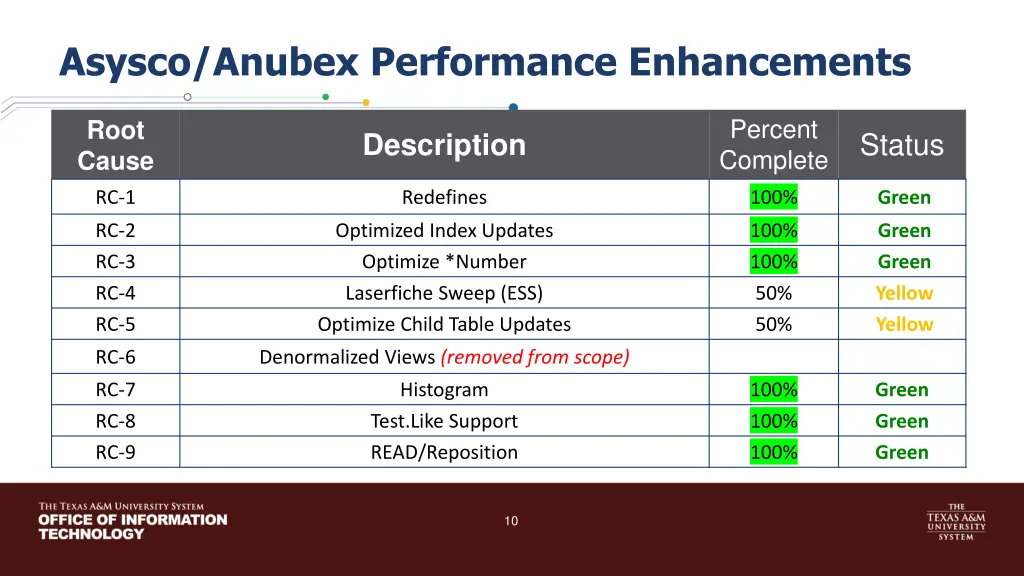 asysco anubex performance enhancements