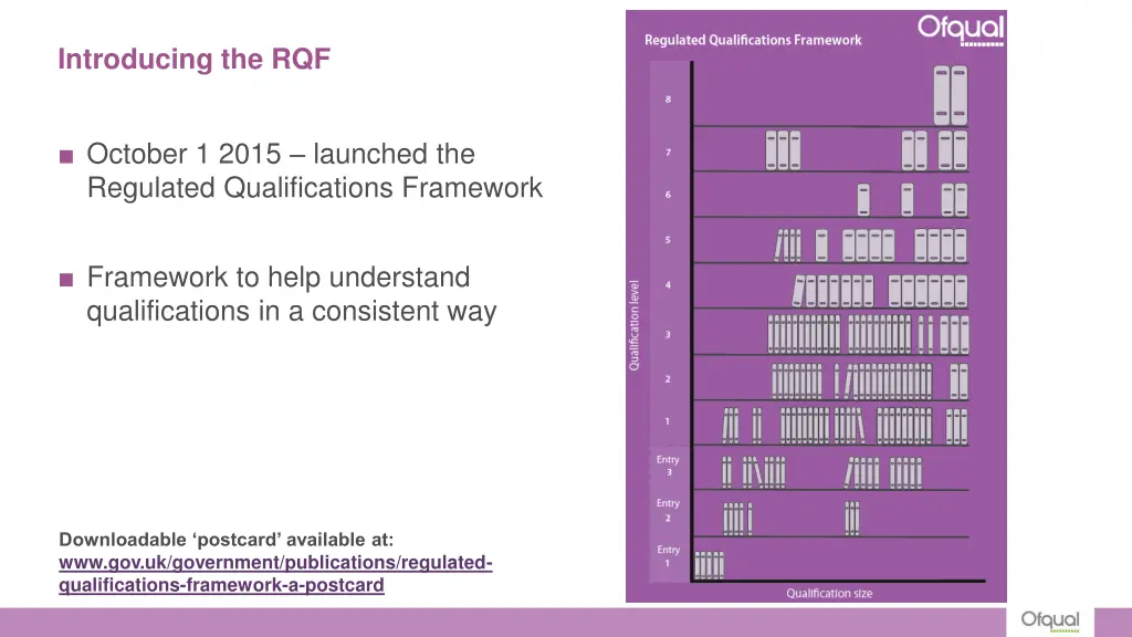 introducing the rqf