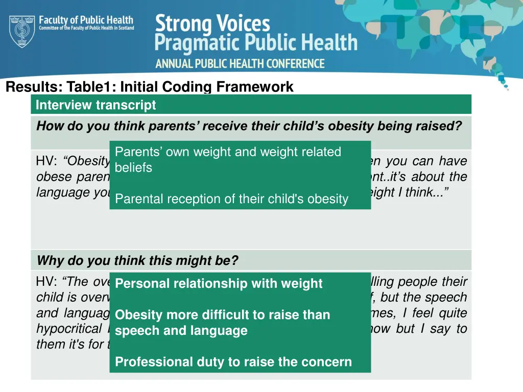 results table1 initial coding framework interview