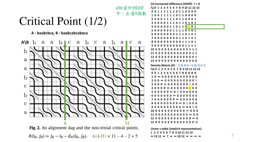 cg horizontal difference hdiff