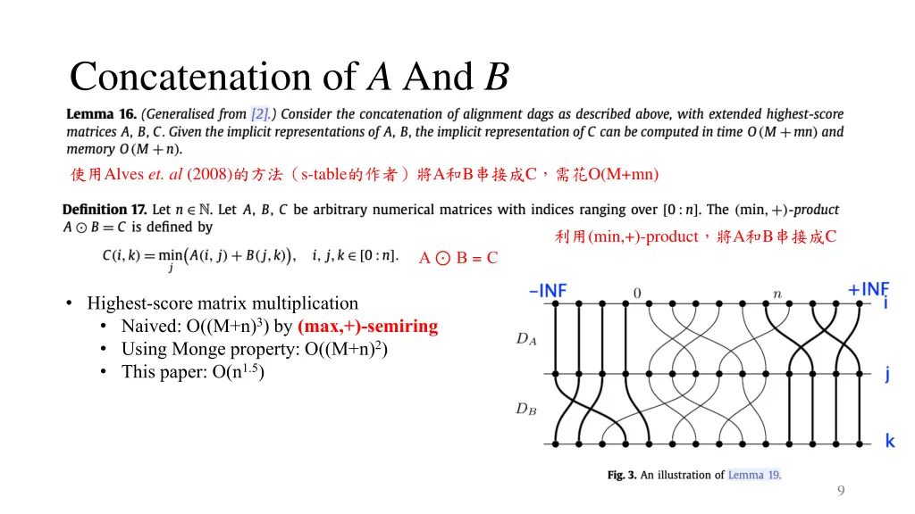 concatenation of a and b