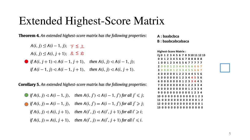 extended highest score matrix