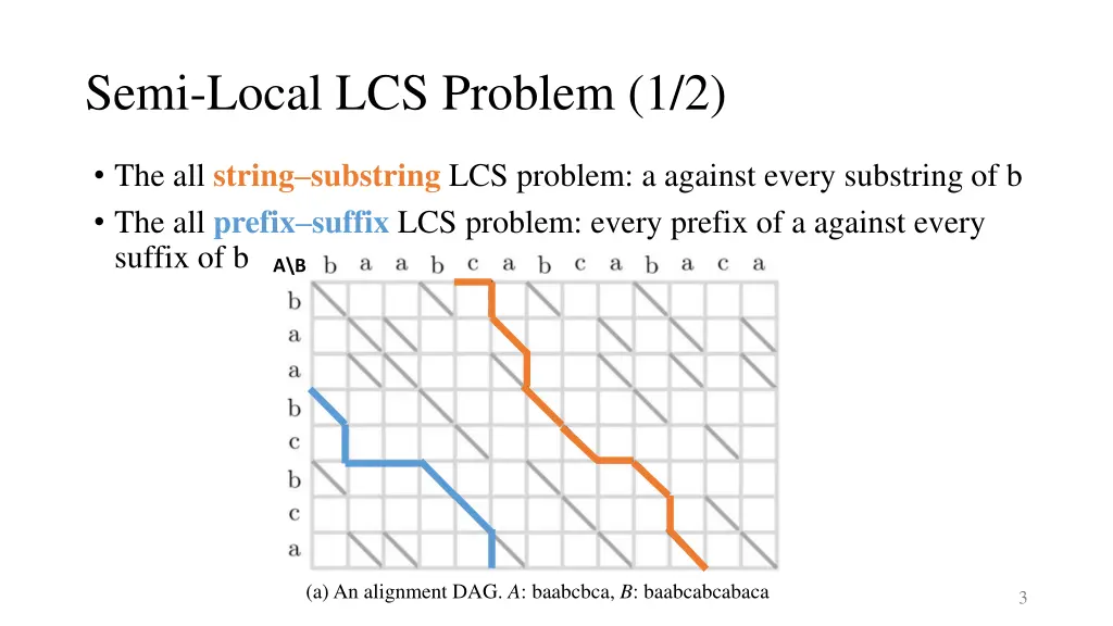 semi local lcs problem 1 2