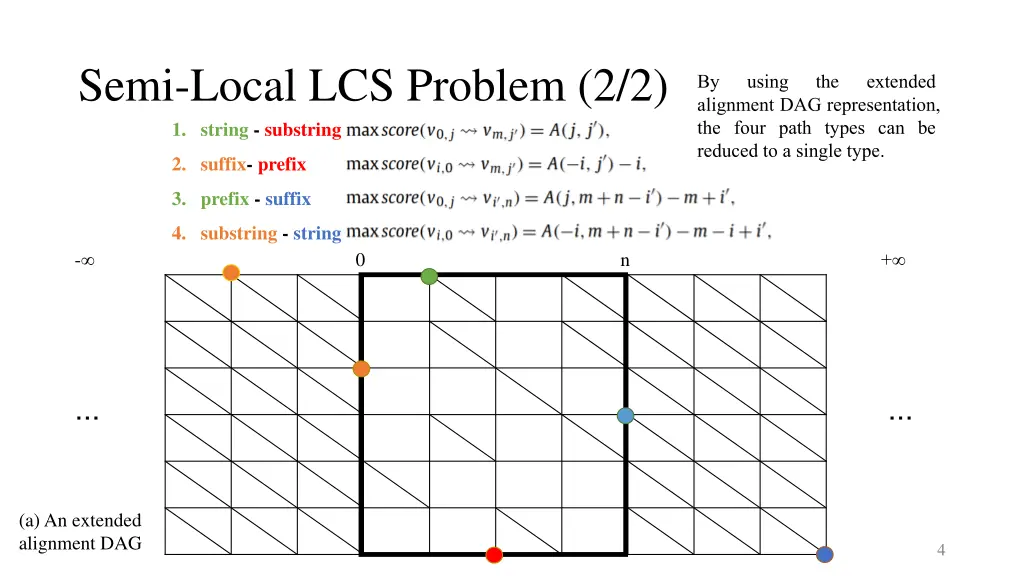semi local lcs problem 2 2 1 string substring