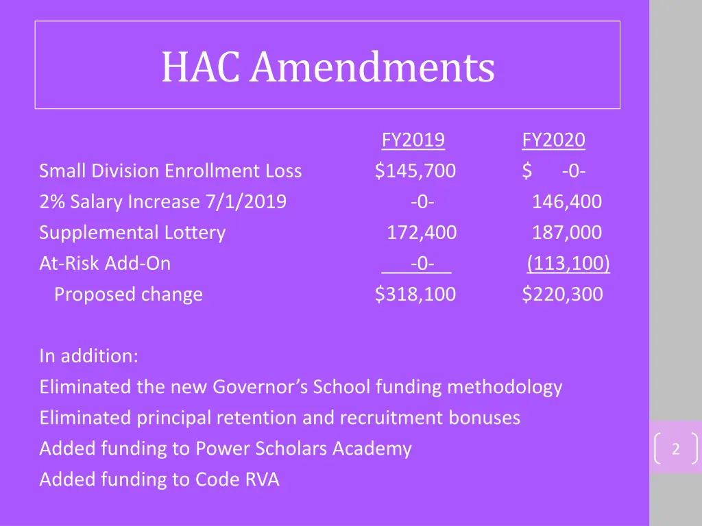 hac amendments