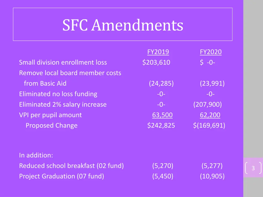 sfc amendments