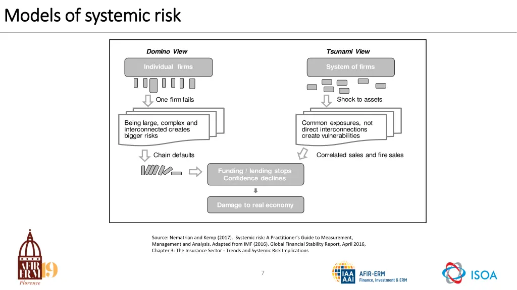 models of systemic risk models of systemic risk
