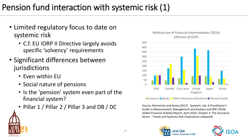 pension fund interaction with systemic risk