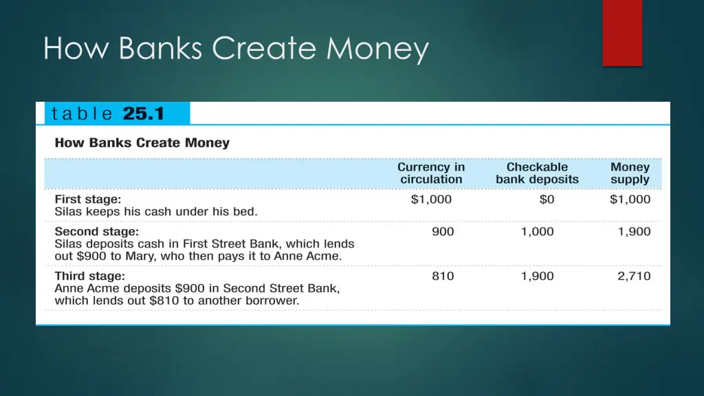 how banks create money