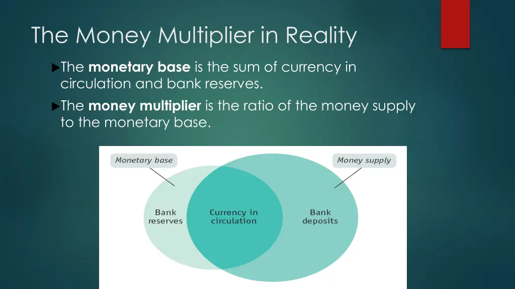 the money multiplier in reality