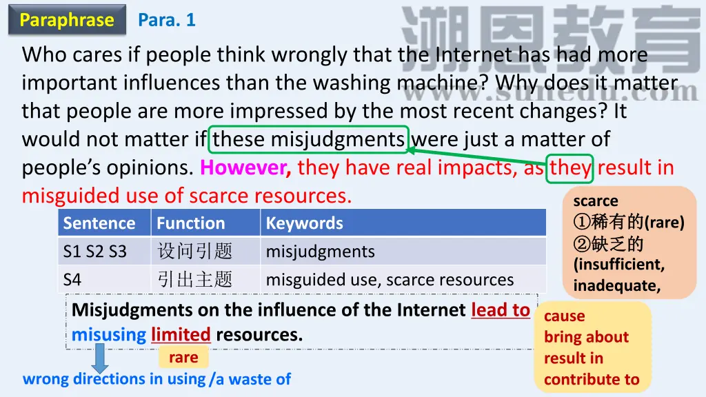 paraphrase