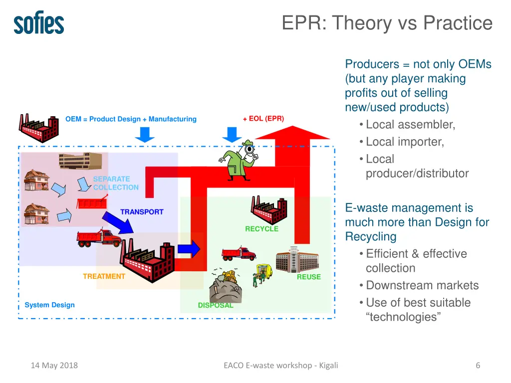 epr theory vs practice
