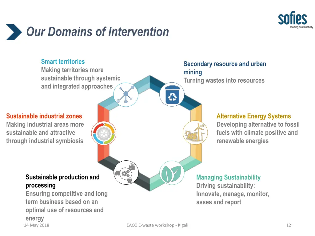 our domains of intervention