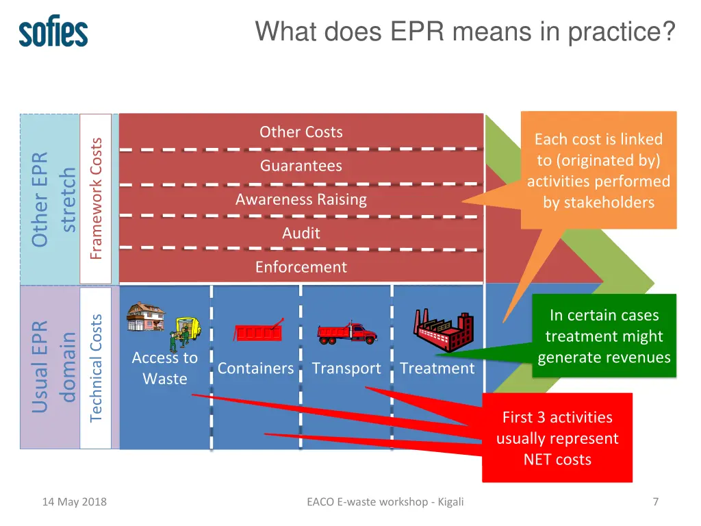 what does epr means in practice