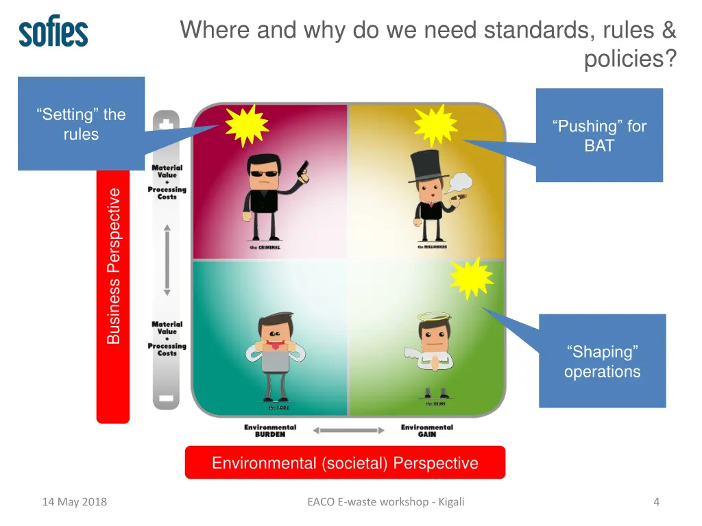 where and why do we need standards rules