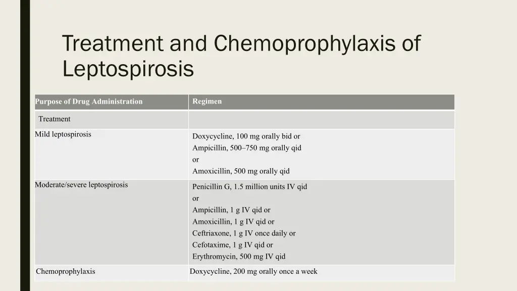 treatment and chemoprophylaxis of leptospirosis