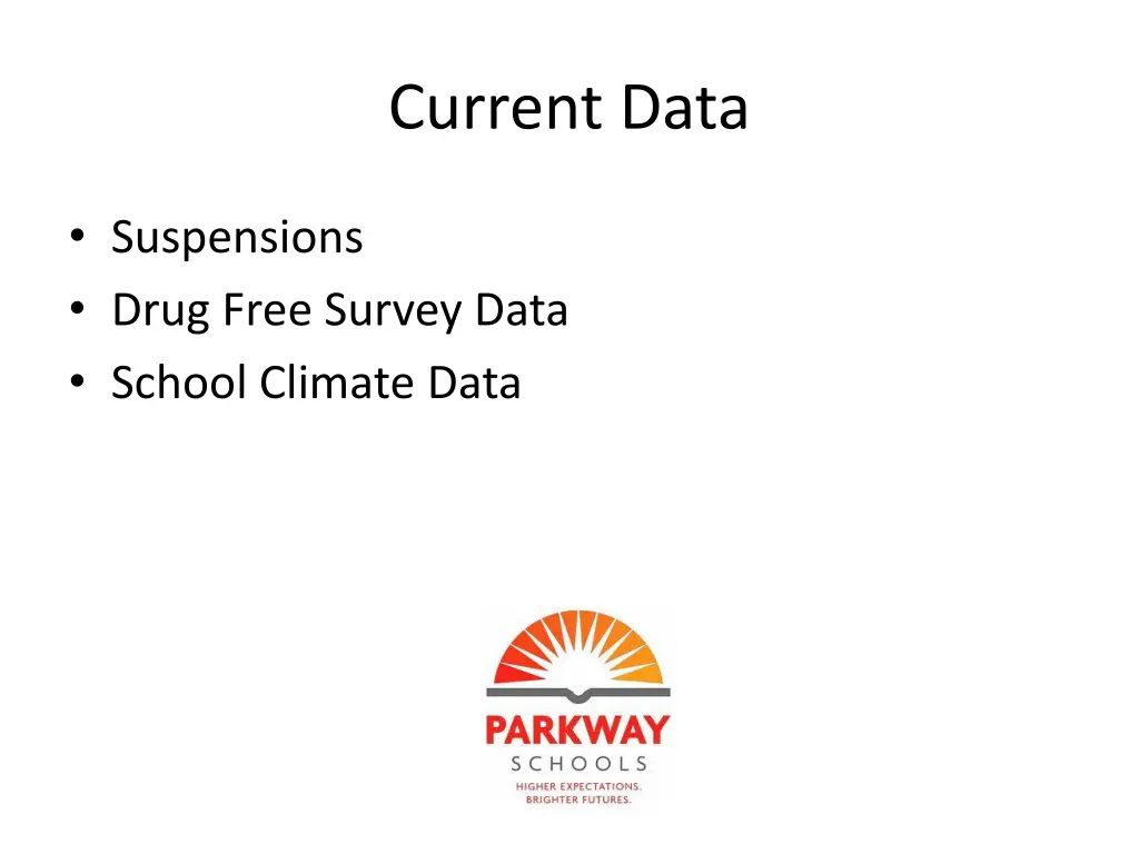 current data
