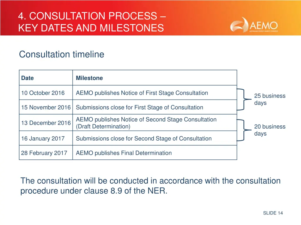 4 consultation process key dates and milestones