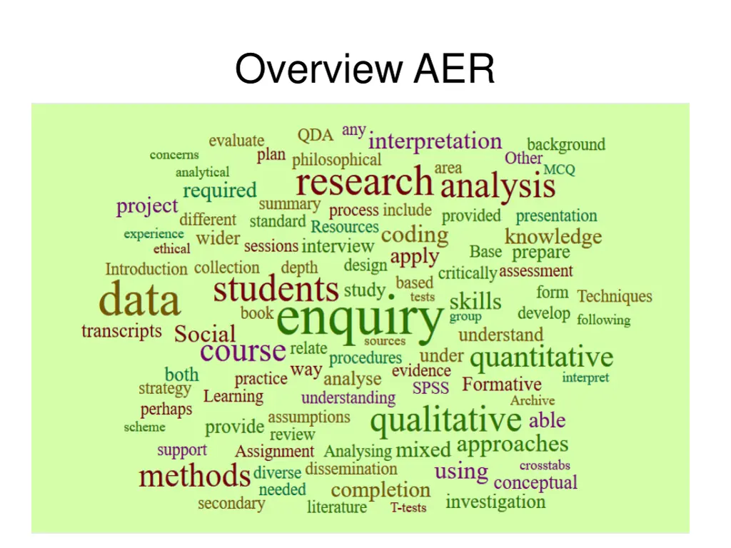 overview aer
