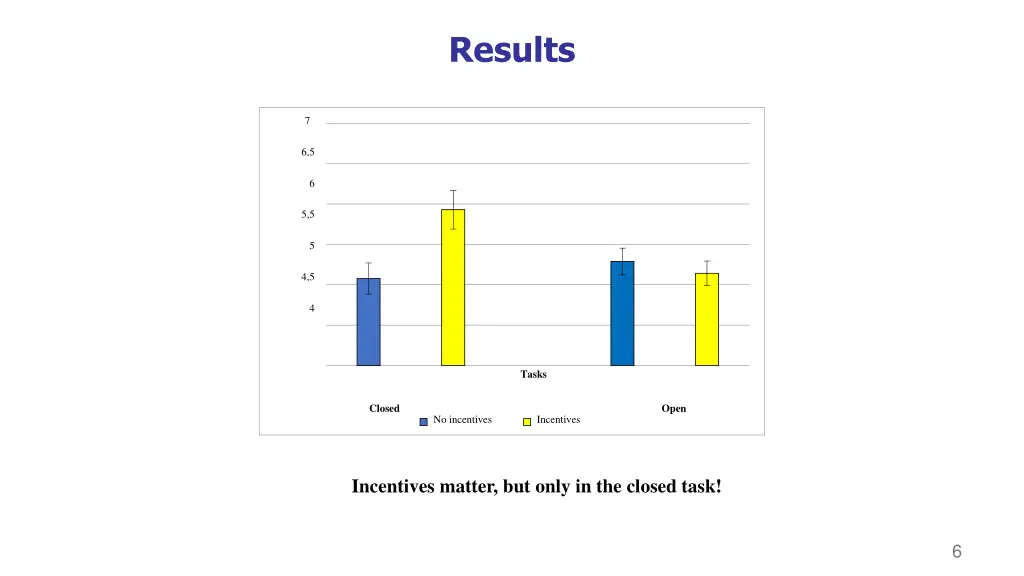 results