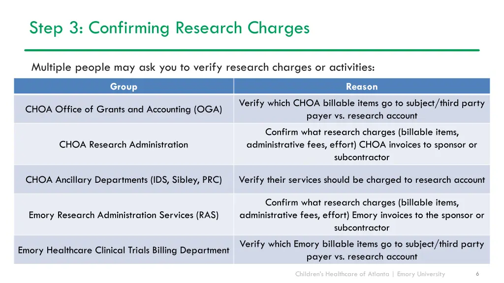 step 3 confirming research charges