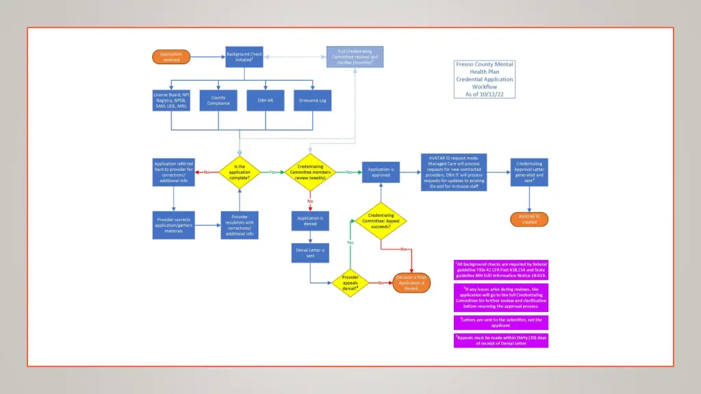 slide22
