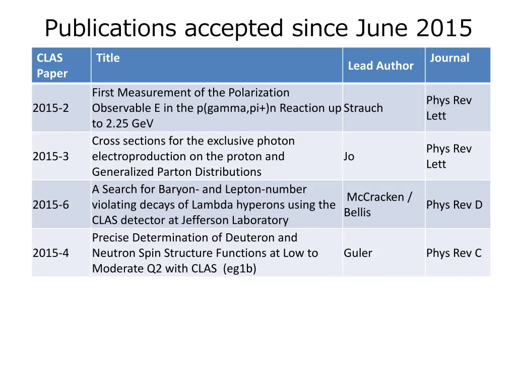 publications accepted since june 2015 clas paper