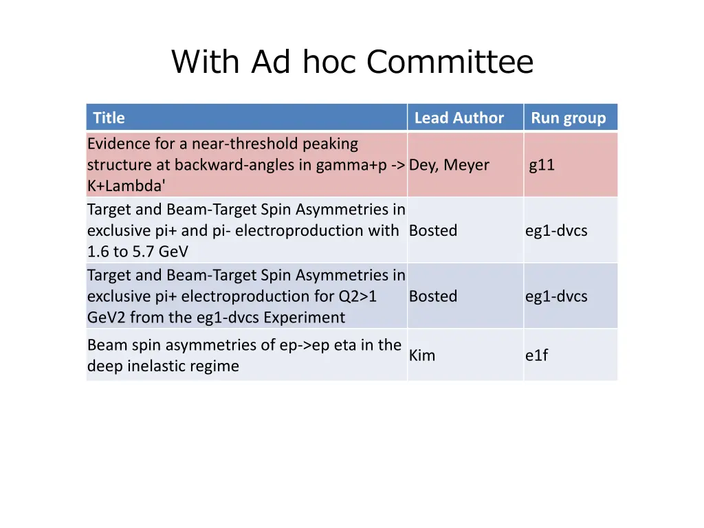 with ad hoc committee