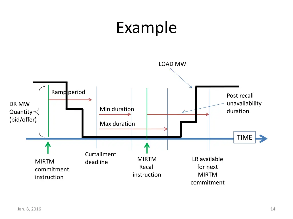 example