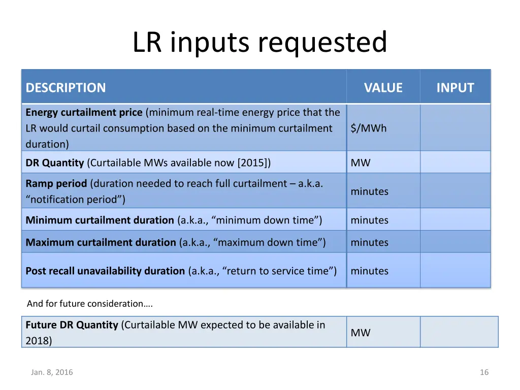 lr inputs requested 1