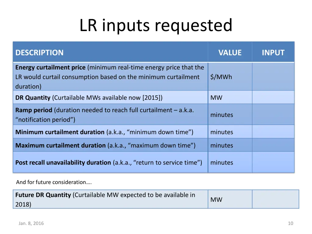 lr inputs requested