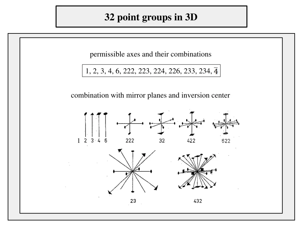 32 point groups in 3d