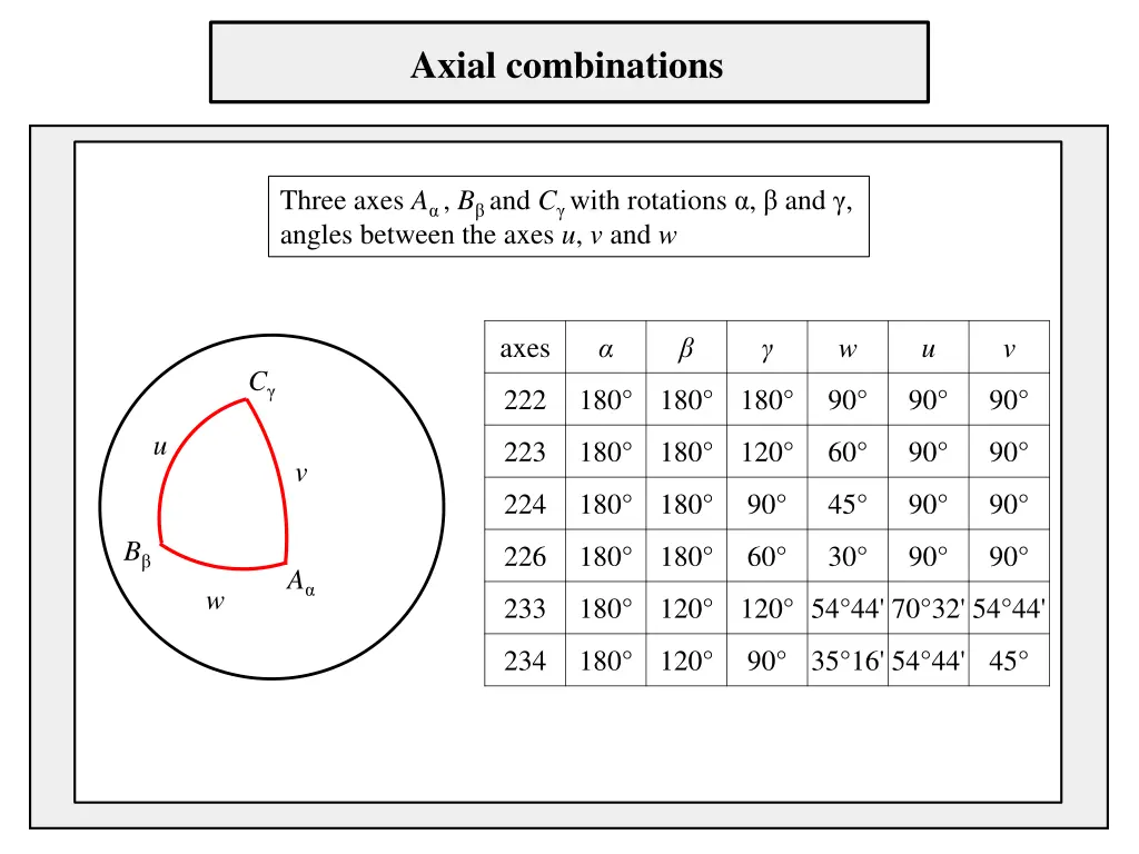 axial combinations