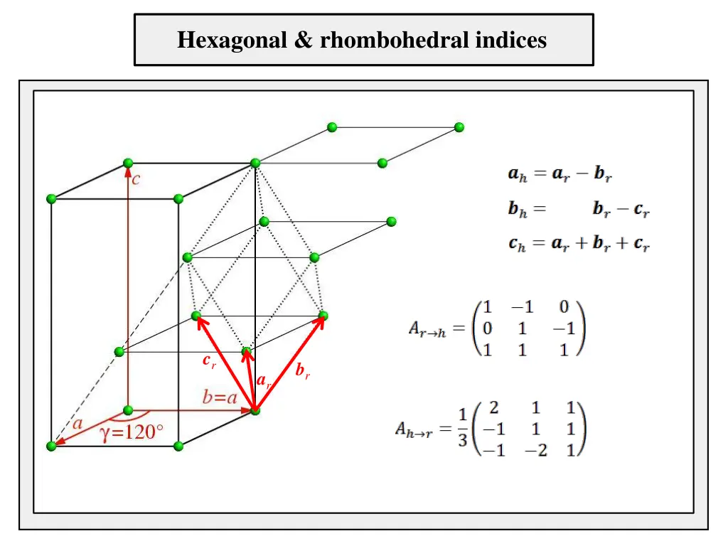 hexagonal rhombohedral indices