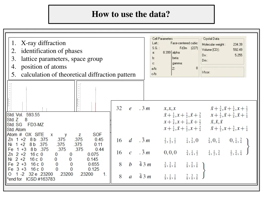 how to use the data