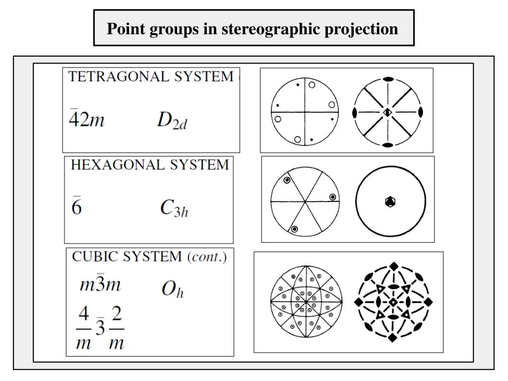 point groups in stereographic projection 1