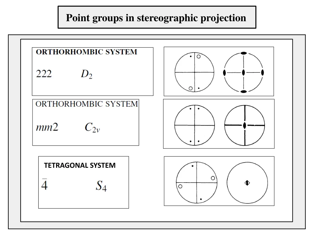 point groups in stereographic projection