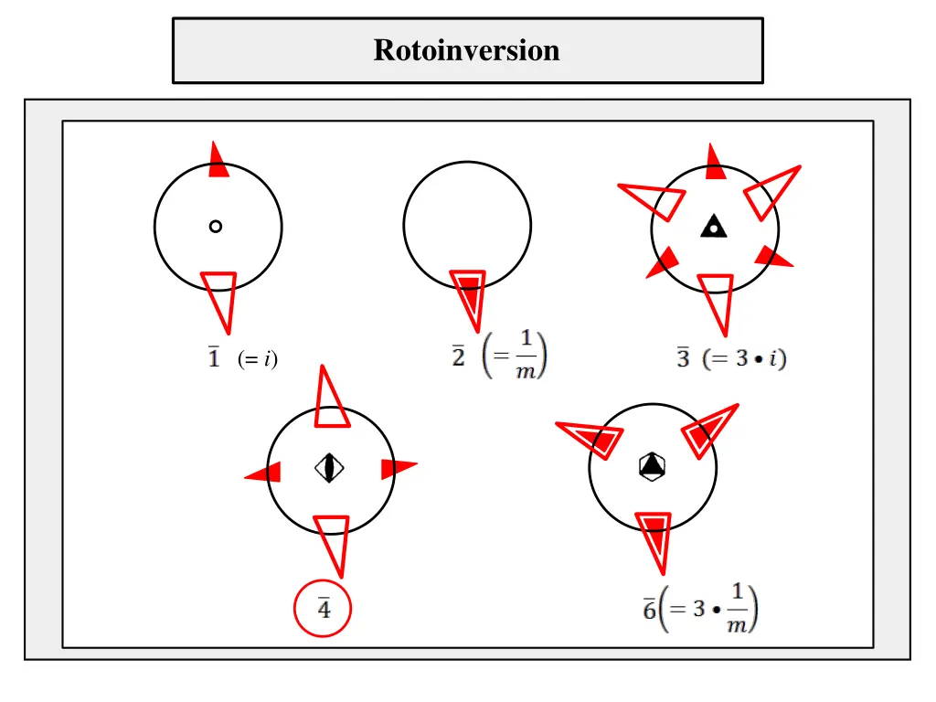 rotoinversion