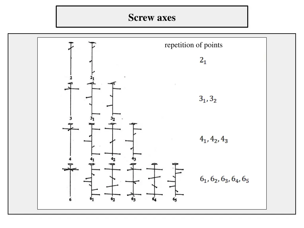screw axes