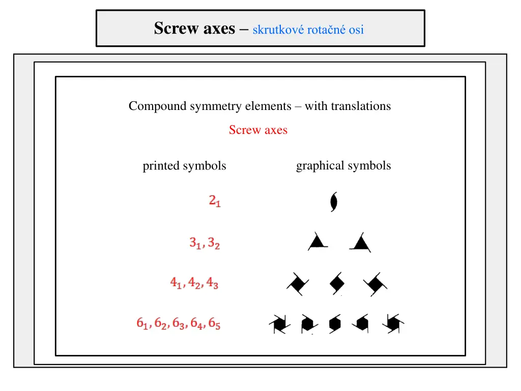 screw axes skrutkov rota n osi