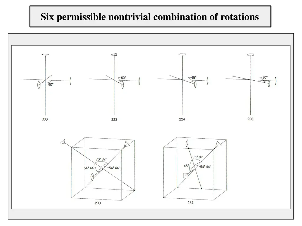 six permissible nontrivial combination